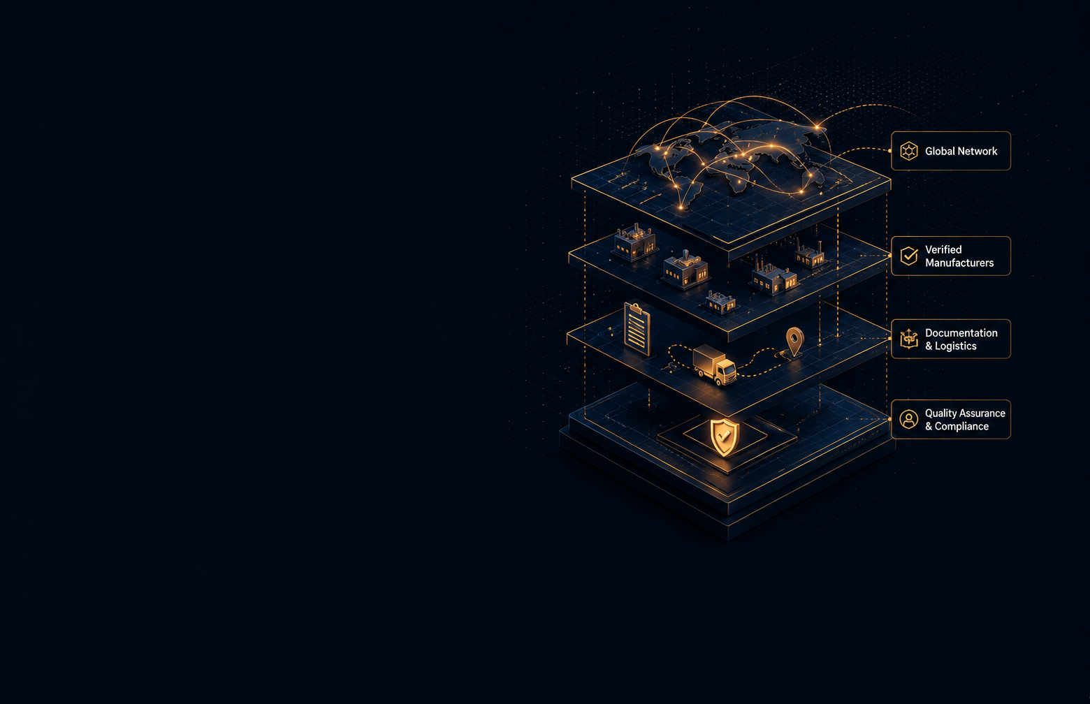 AGP 4-layer infrastructure stack