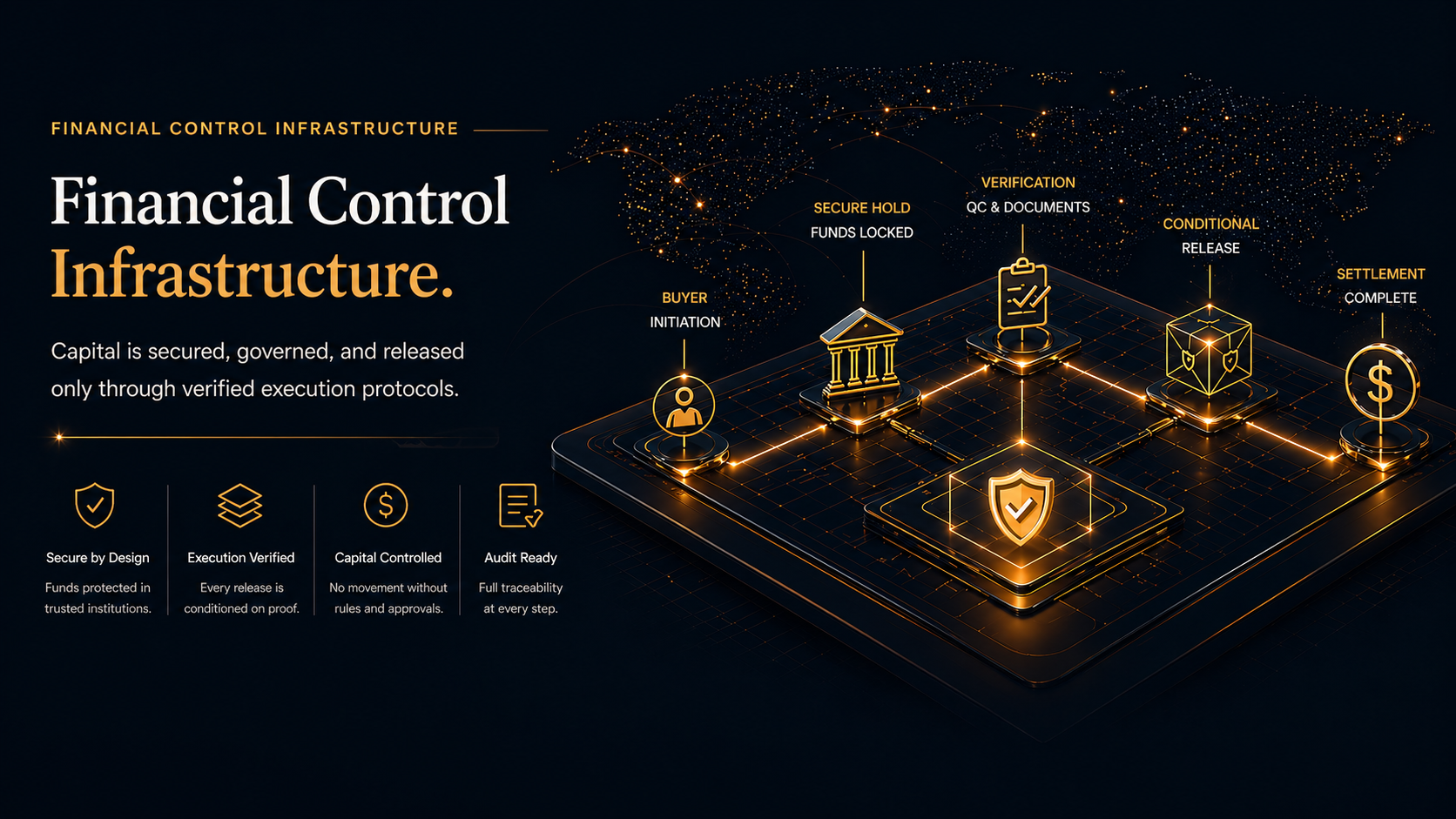 Atlas Financial Control Infrastructure - Capital secured, governed, and released through verified execution protocols