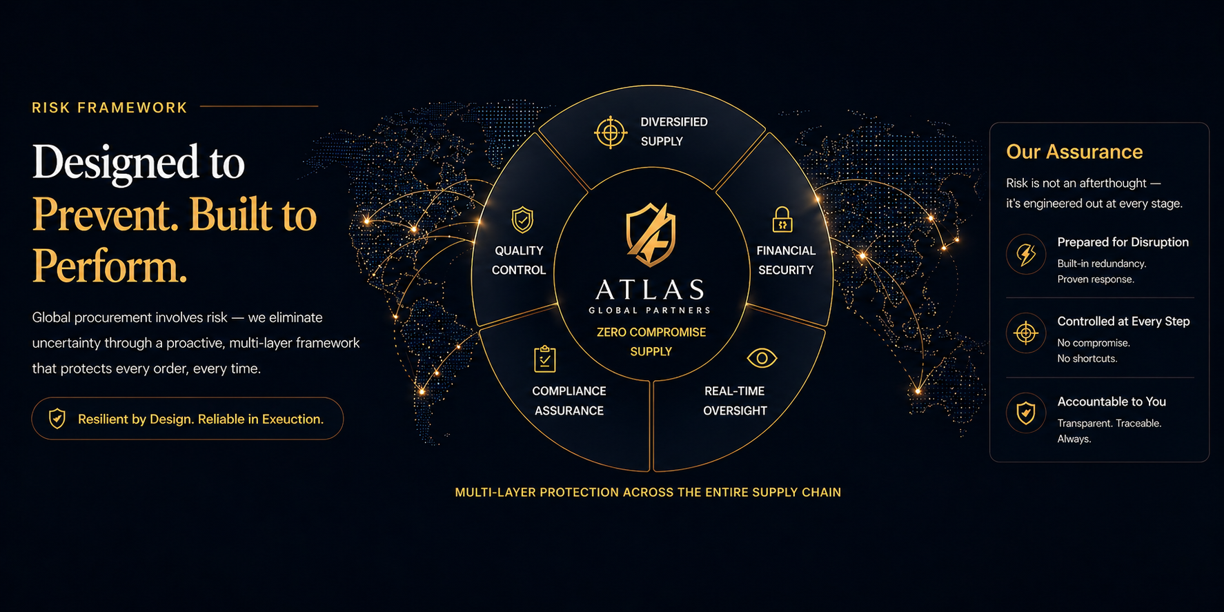 Atlas Risk Framework - Designed to Prevent, Built to Perform